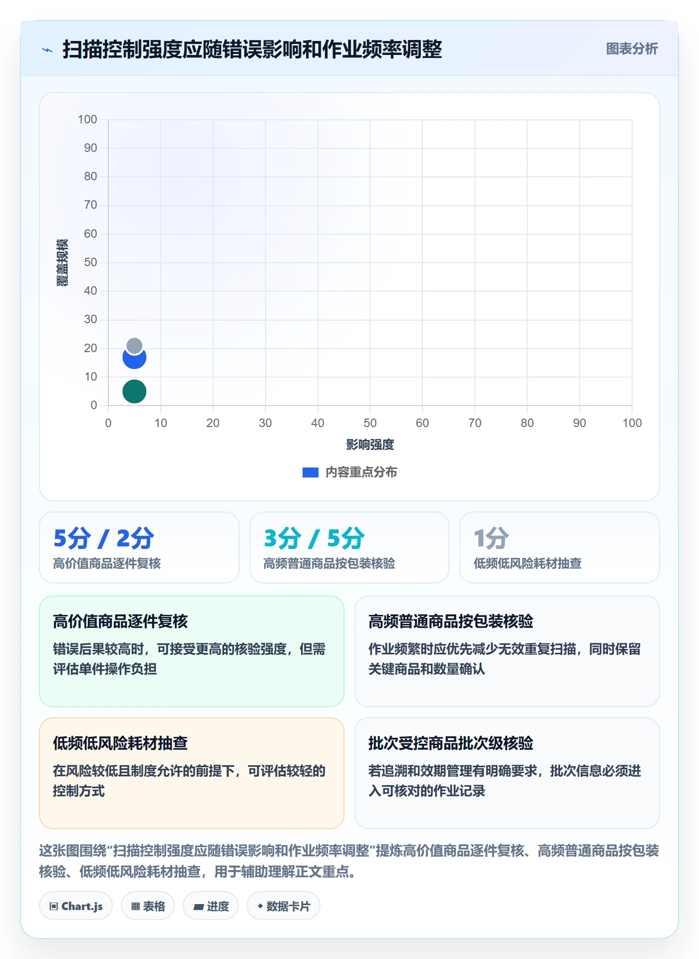 库存管理系统决策指南：用入门指南判断条码作业方案