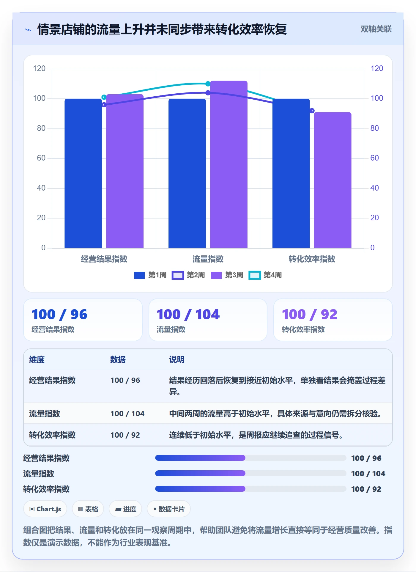 店铺运营管理配置指南：日报周报需要哪些实操教程设置