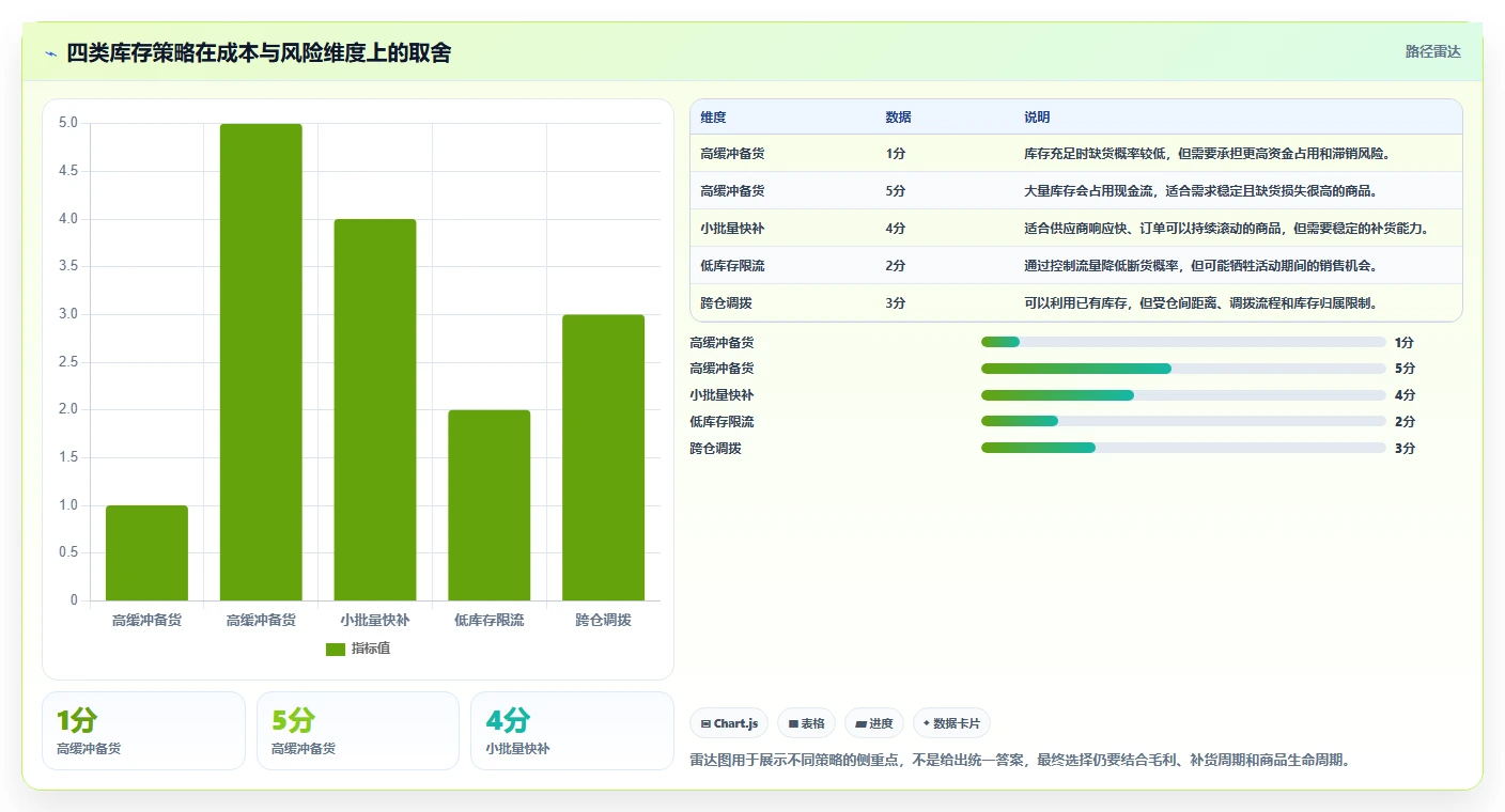 电商库存场景解析：缺货预警中的入门指南怎么处理