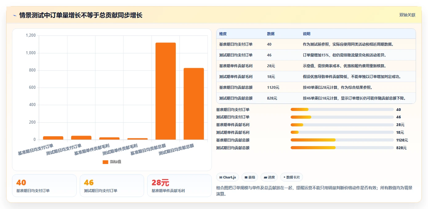 拼多多数据分析工具免费方案设计：竞品监控场景的日常管理怎么做