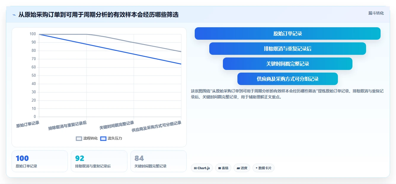 仓库安全库存管理避坑指南：采购周期环节的落地案例要注意什么