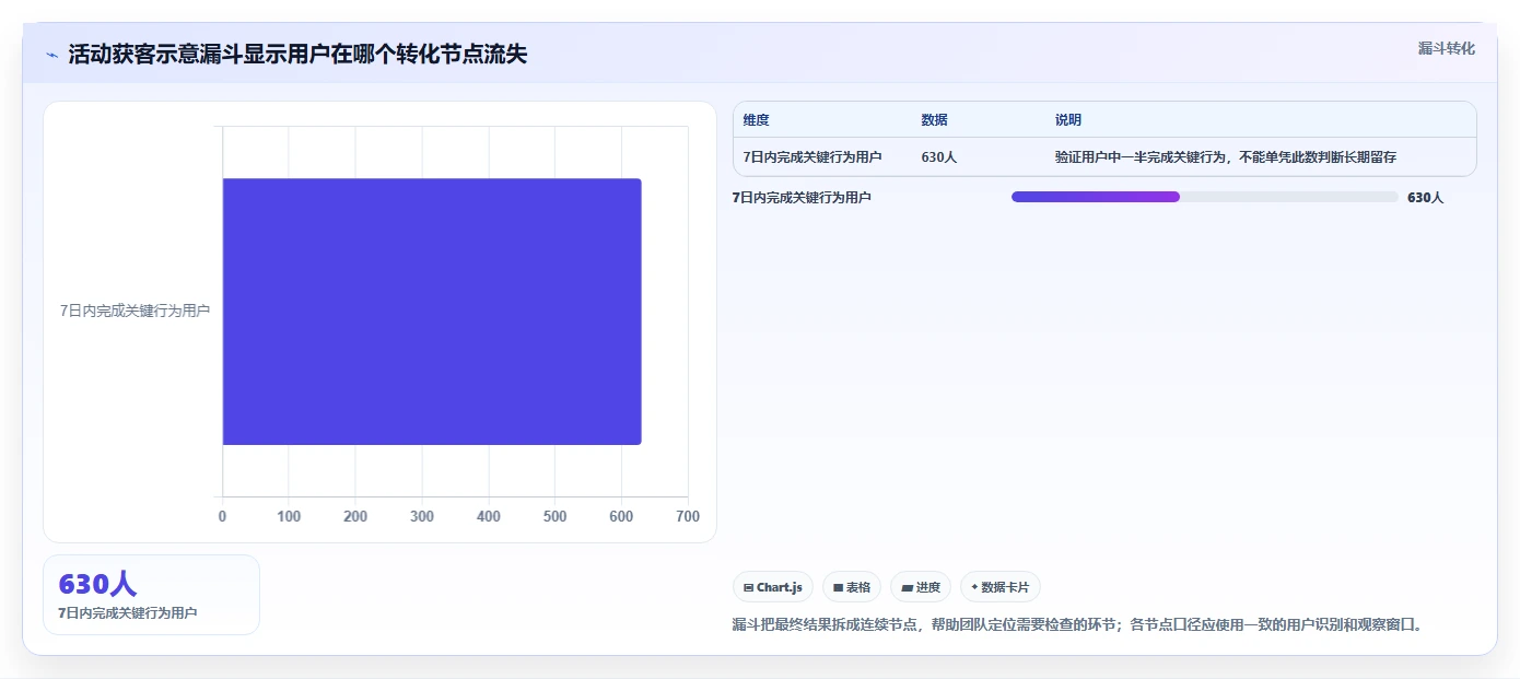 运营数据决策指南：用精细化运营判断指标口径方案