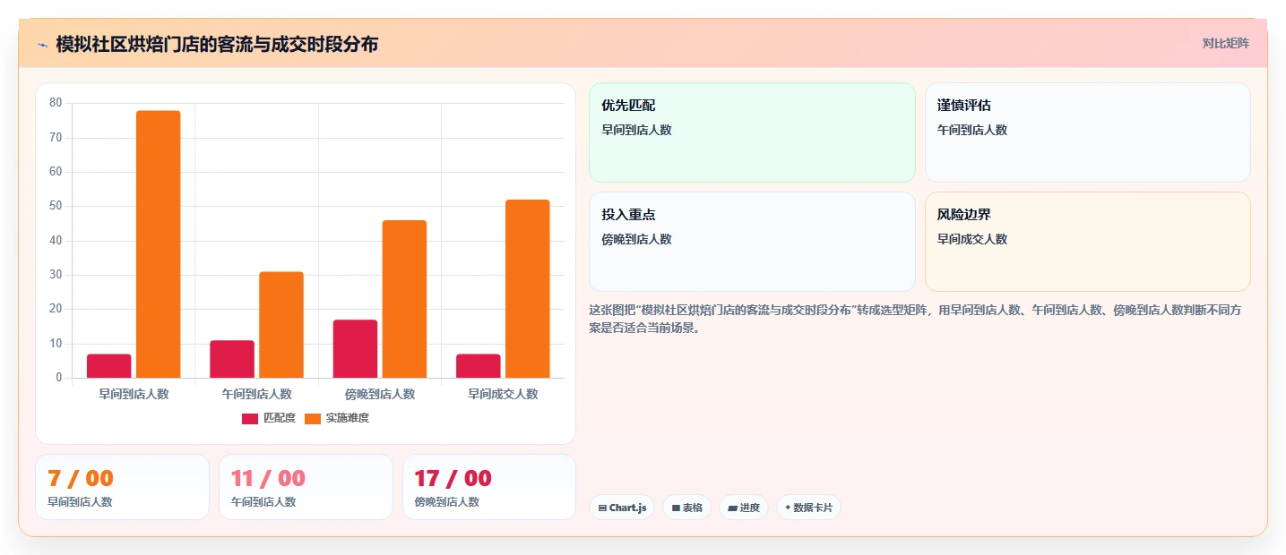 如何运营好一个店铺方案设计：店铺定位场景的新手避坑怎么做