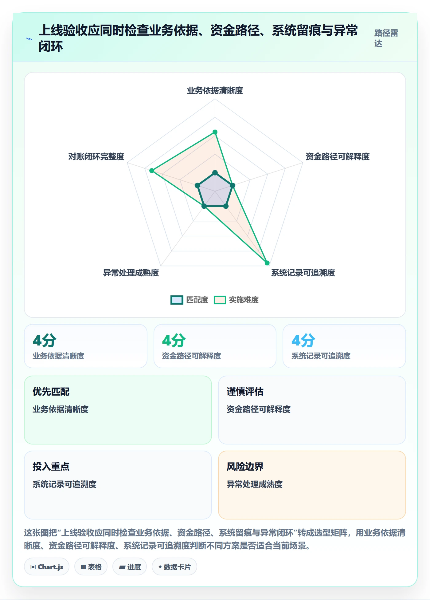 分账系统执行标准：合规要求环节如何体现入门指南