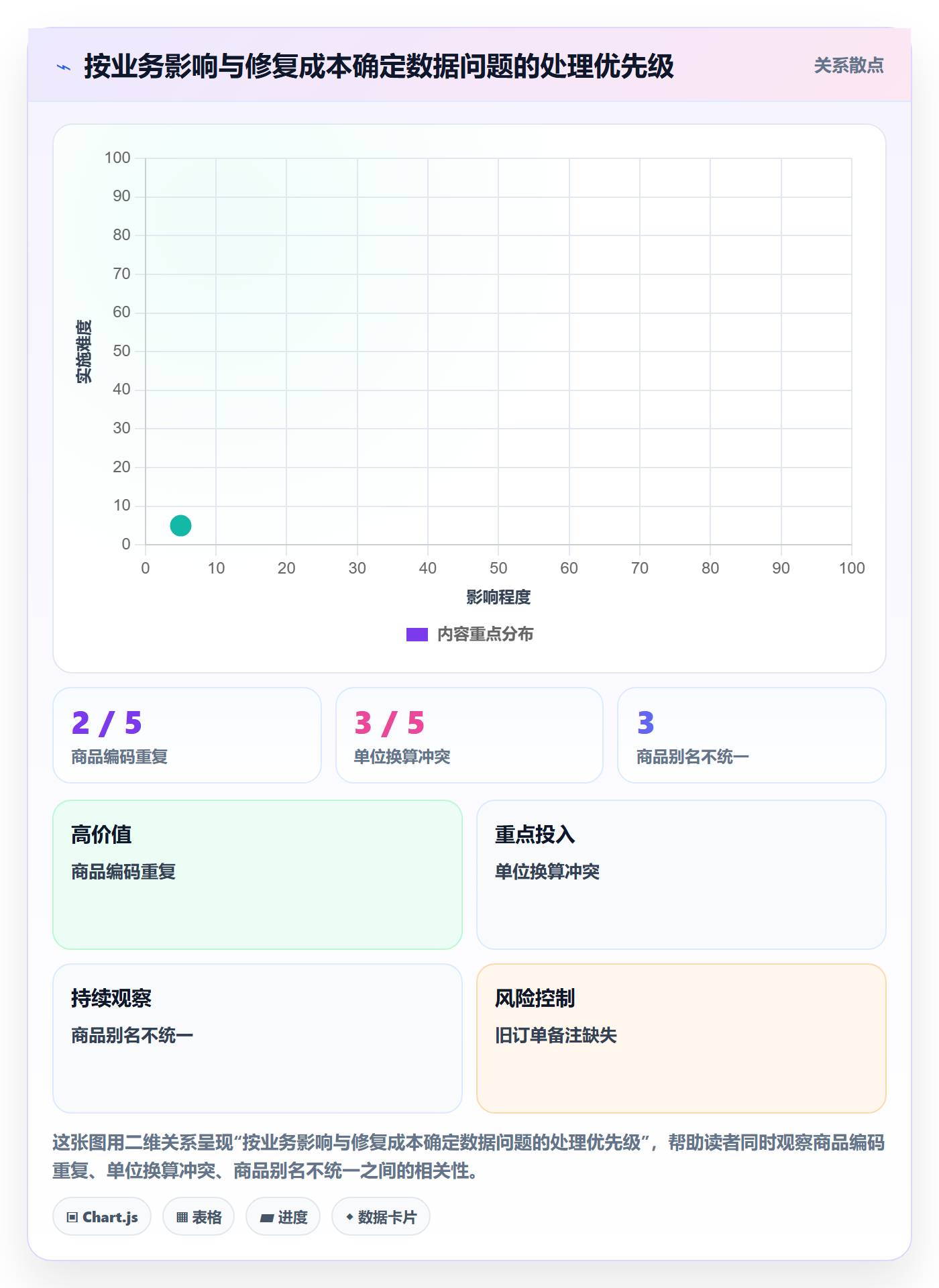 erp数据录入规划方法：批量导入与中小商家如何衔接
