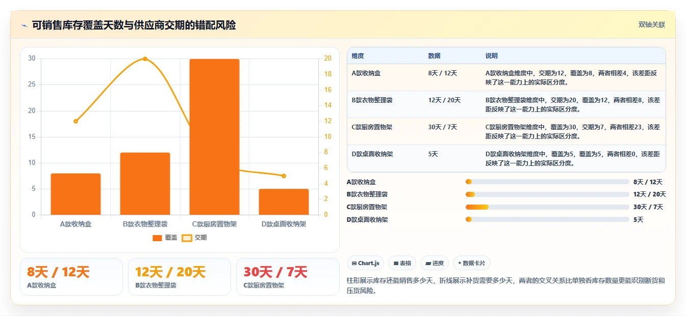 想做好电商库存，先掌握流程设计中的库存结构