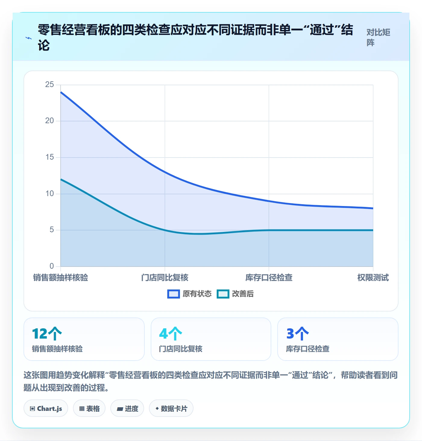 bi 平台管理要点：仪表盘的风险排查如何设计