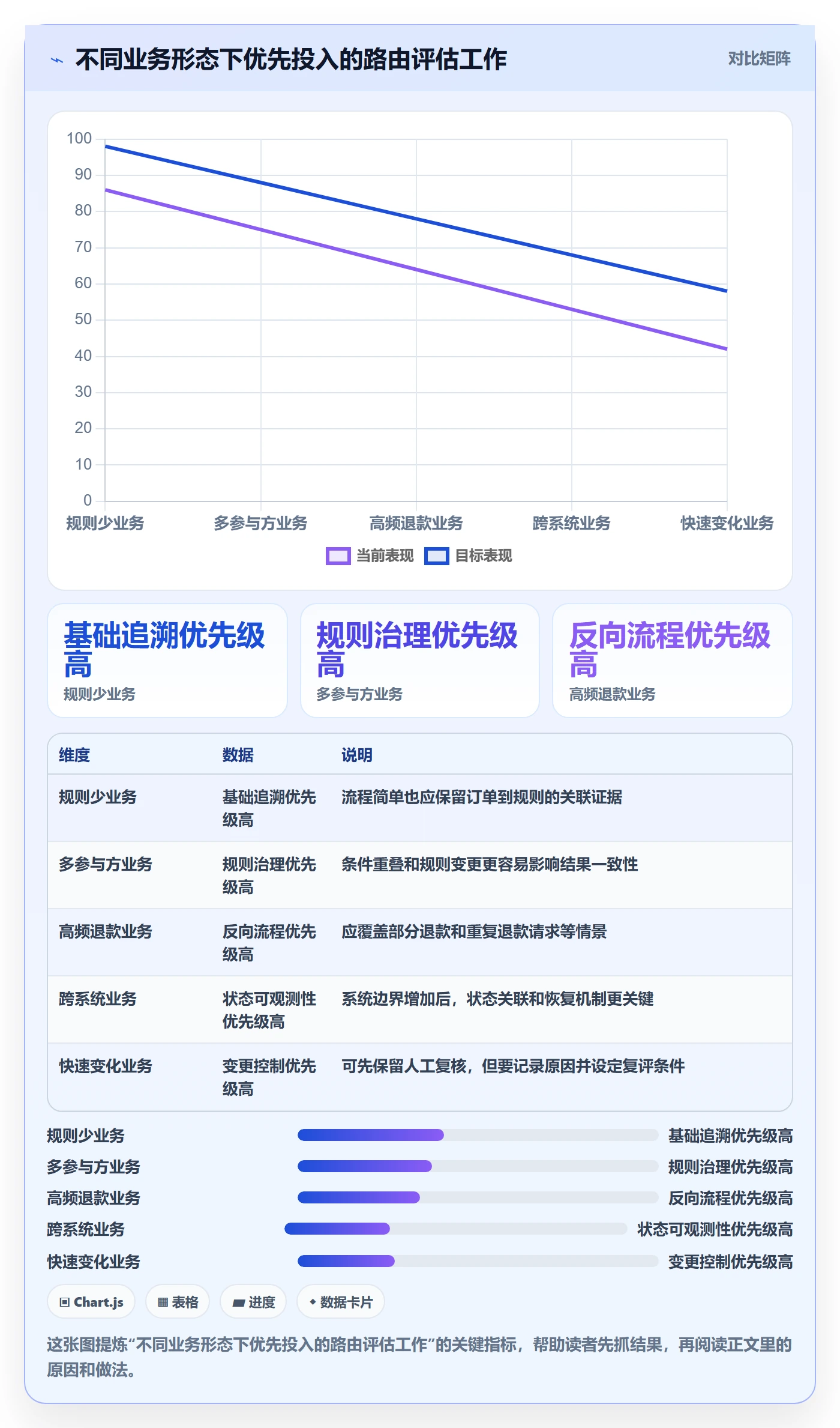 分账系统执行标准：资金路由环节如何体现工具对比