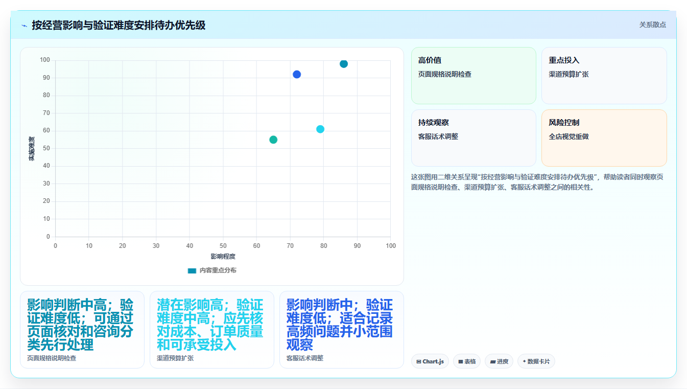 店铺运营包括哪些方面建设路线:从数据分析到团队协同分几步