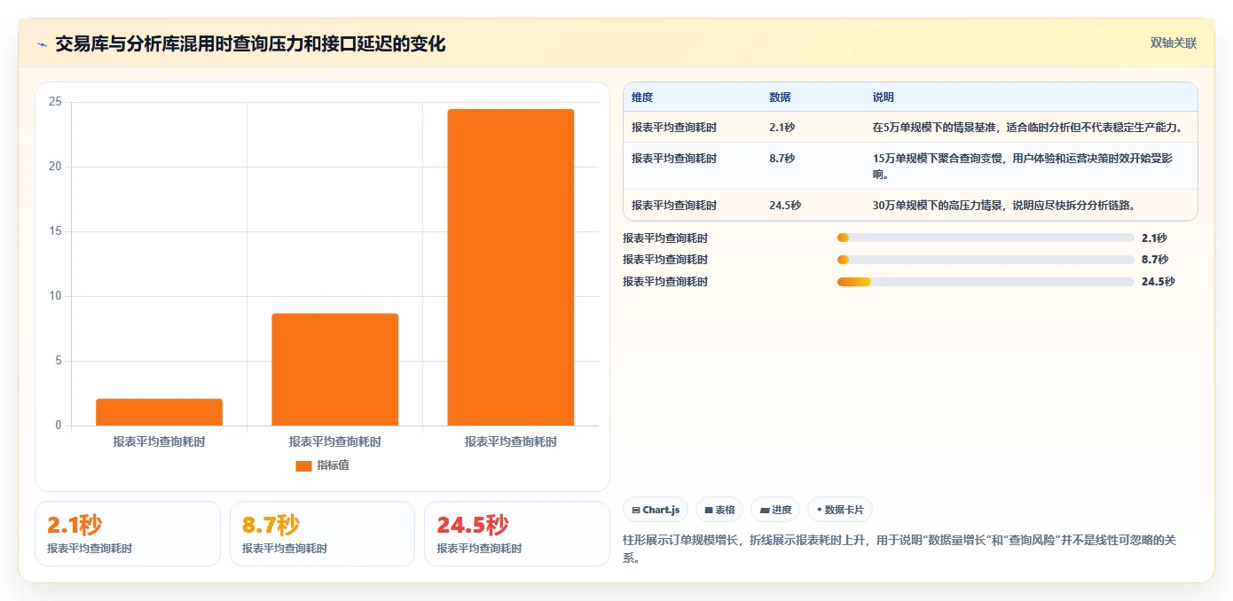 电商系统开发：产品经理避坑指南：做数据库设计时别忽略维护成本高