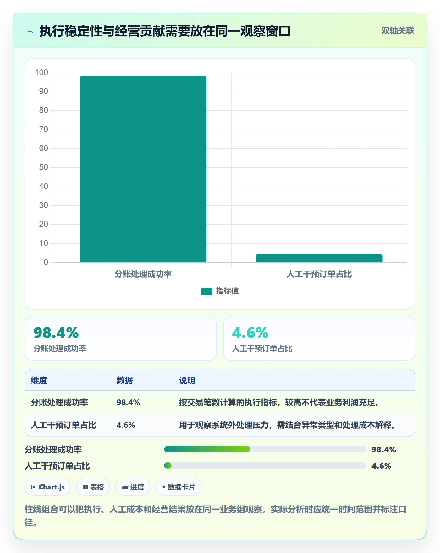 分账系统检查方法：通过资金路由评估增长策略质量