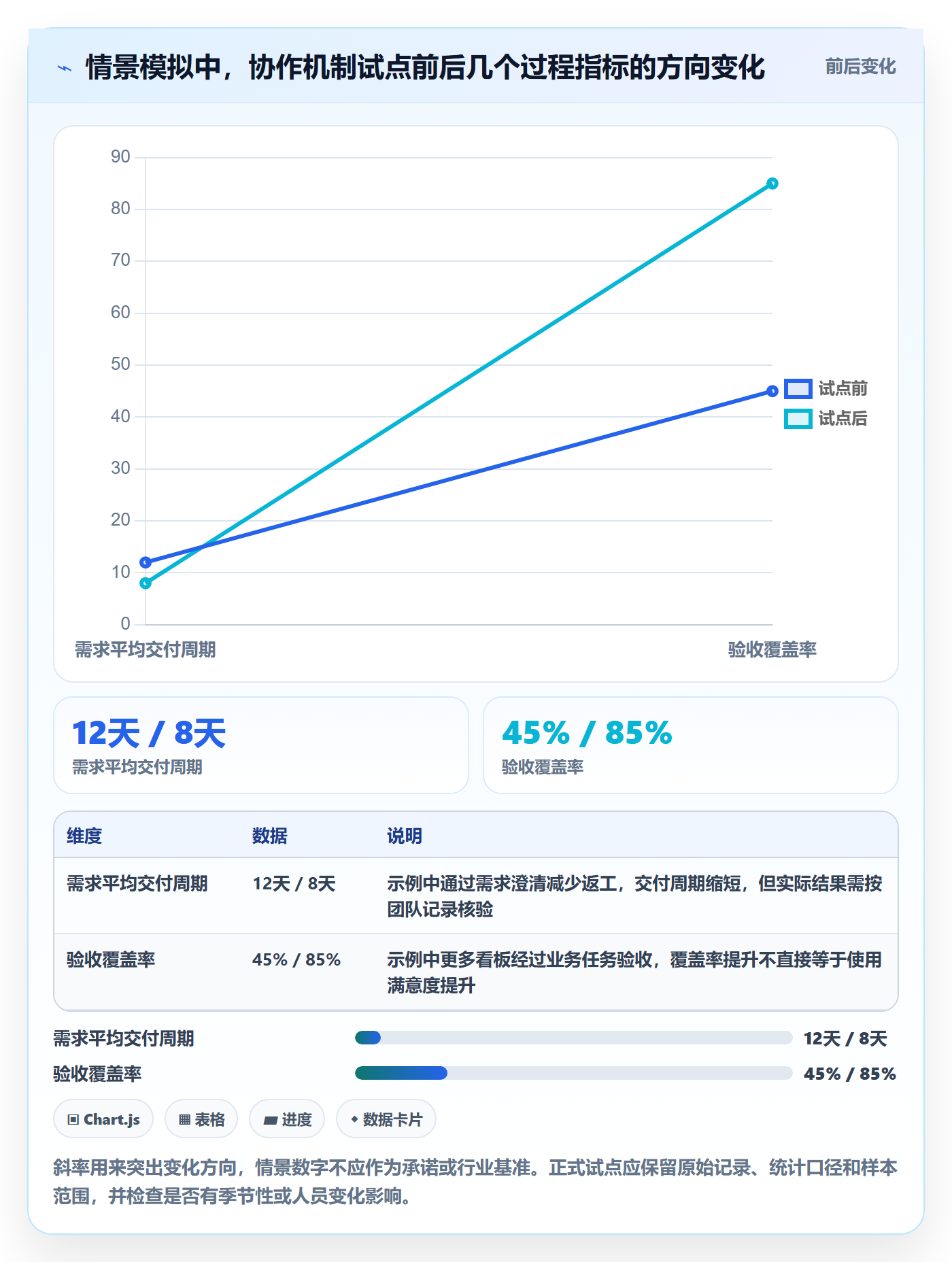 bi 平台升级方案：用团队协同改善仪表盘
