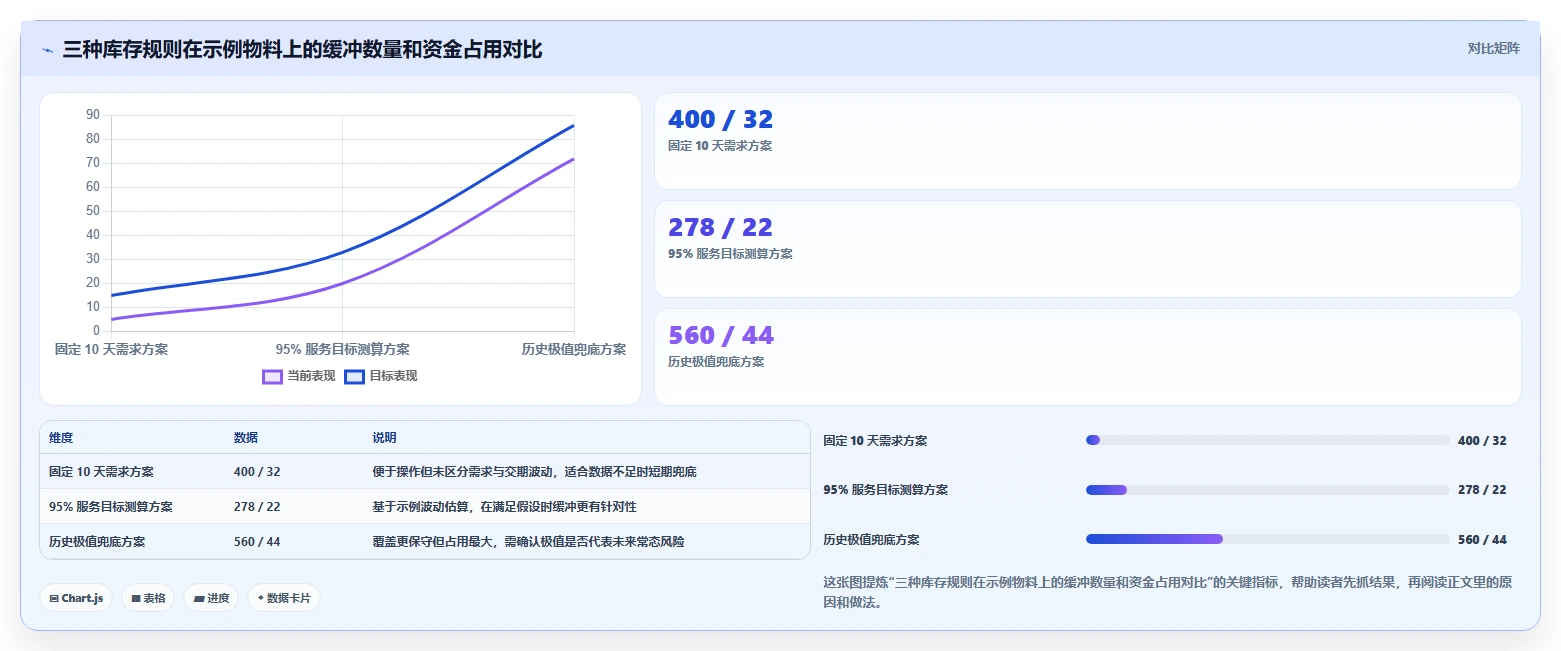 仓库安全库存管理方案设计：采购周期场景的标准化管理怎么做
