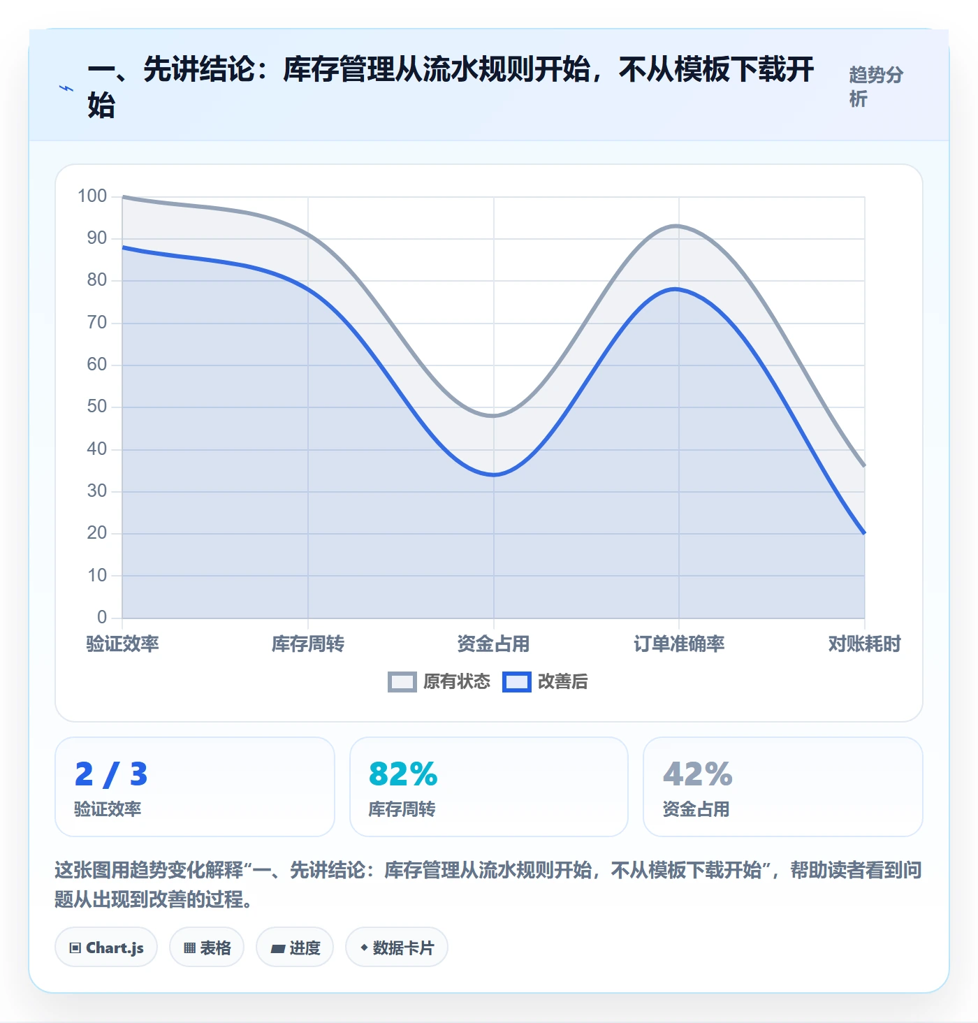 一、先讲结论:库存管理从流水规则开始,不从模板下载开始