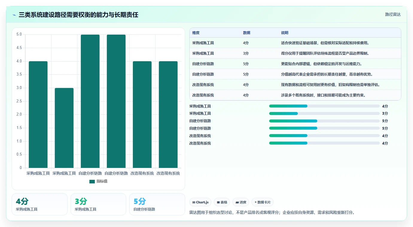 电商数据运营场景解析：用户洞察中的系统搭建怎么处理