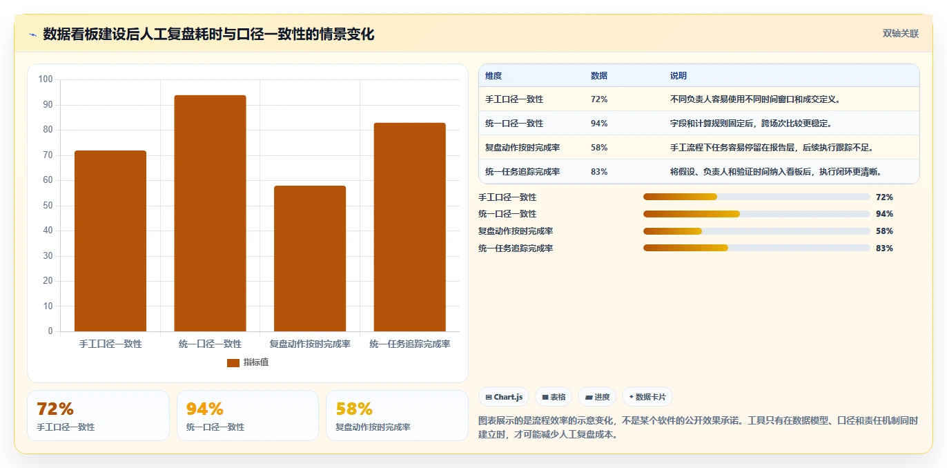 直播数据复盘：品牌商家进阶版路线：竞品对标从准备、执行到复盘