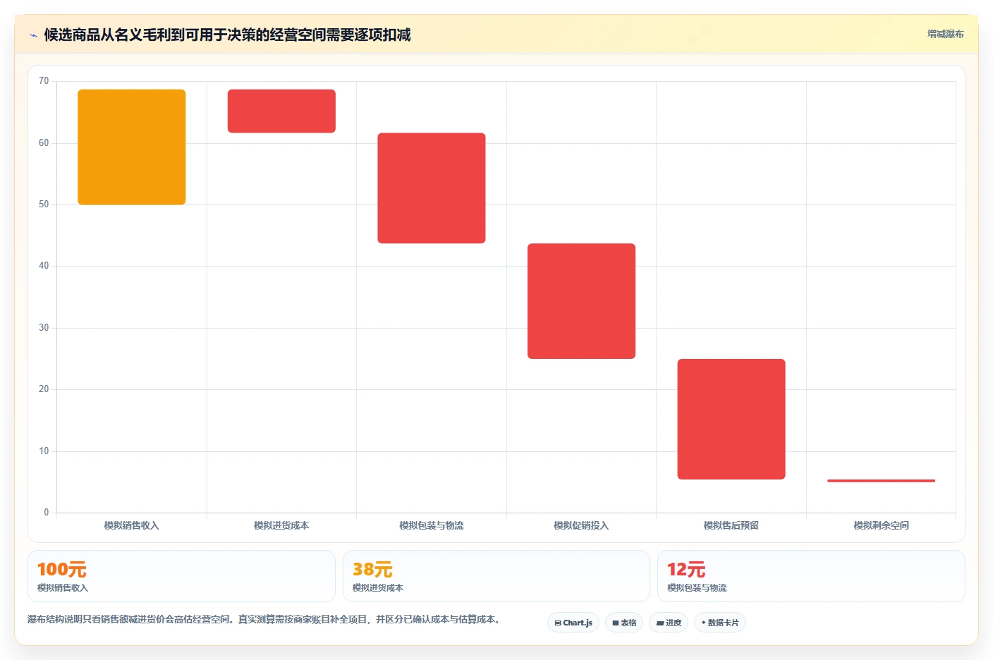 拼多多数据分析工具免费避坑指南：选品数据环节的多店经营要注意什么