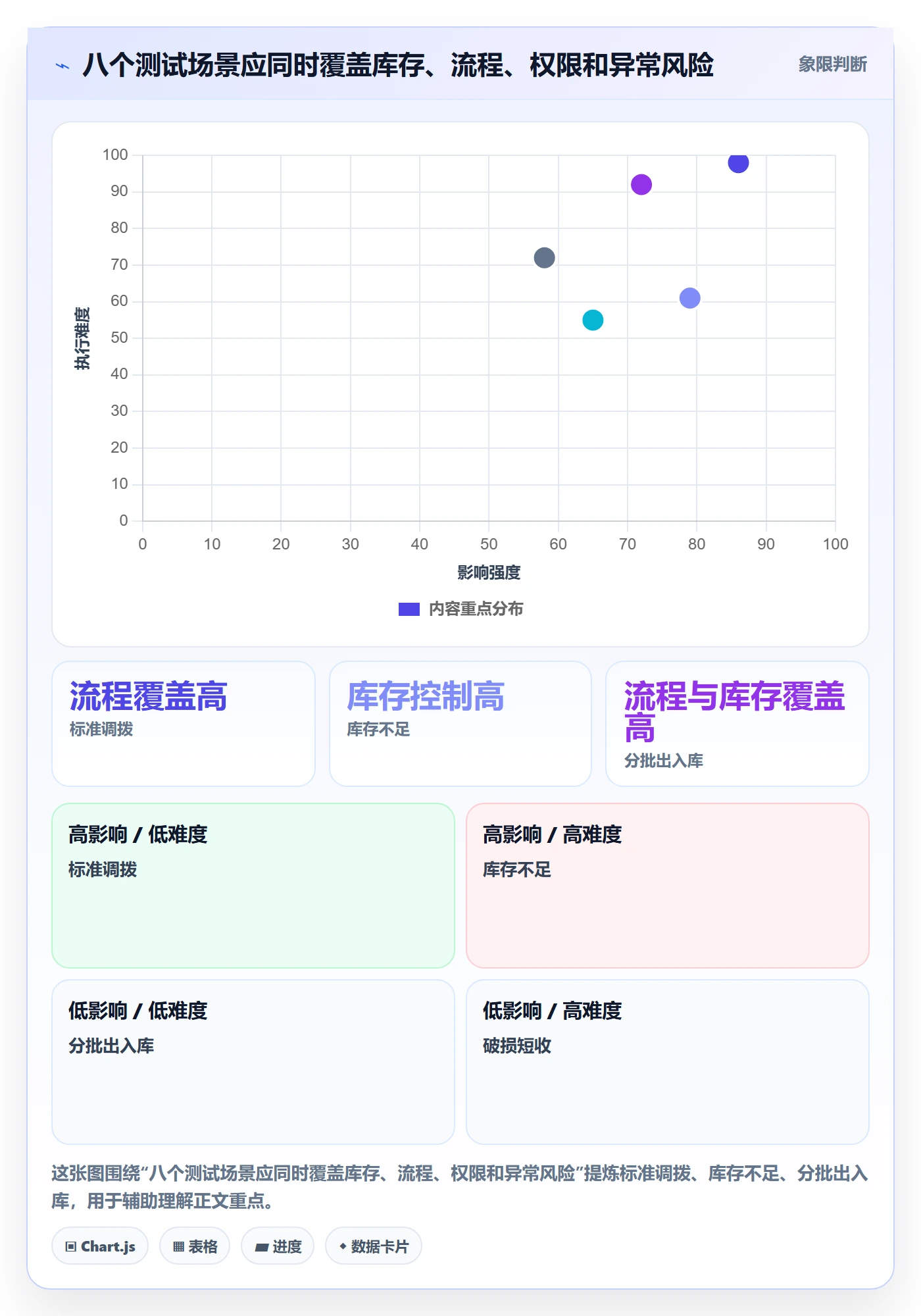 库存管理系统选择标准：多仓调拨维度如何评估核心功能