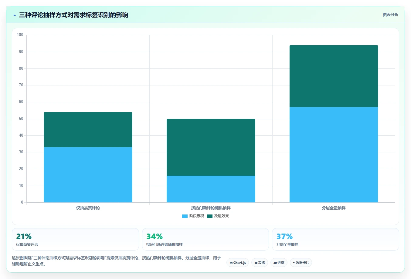 小红书数据分析：投放团队操作手册：搜索优化中的互动质量怎么落地