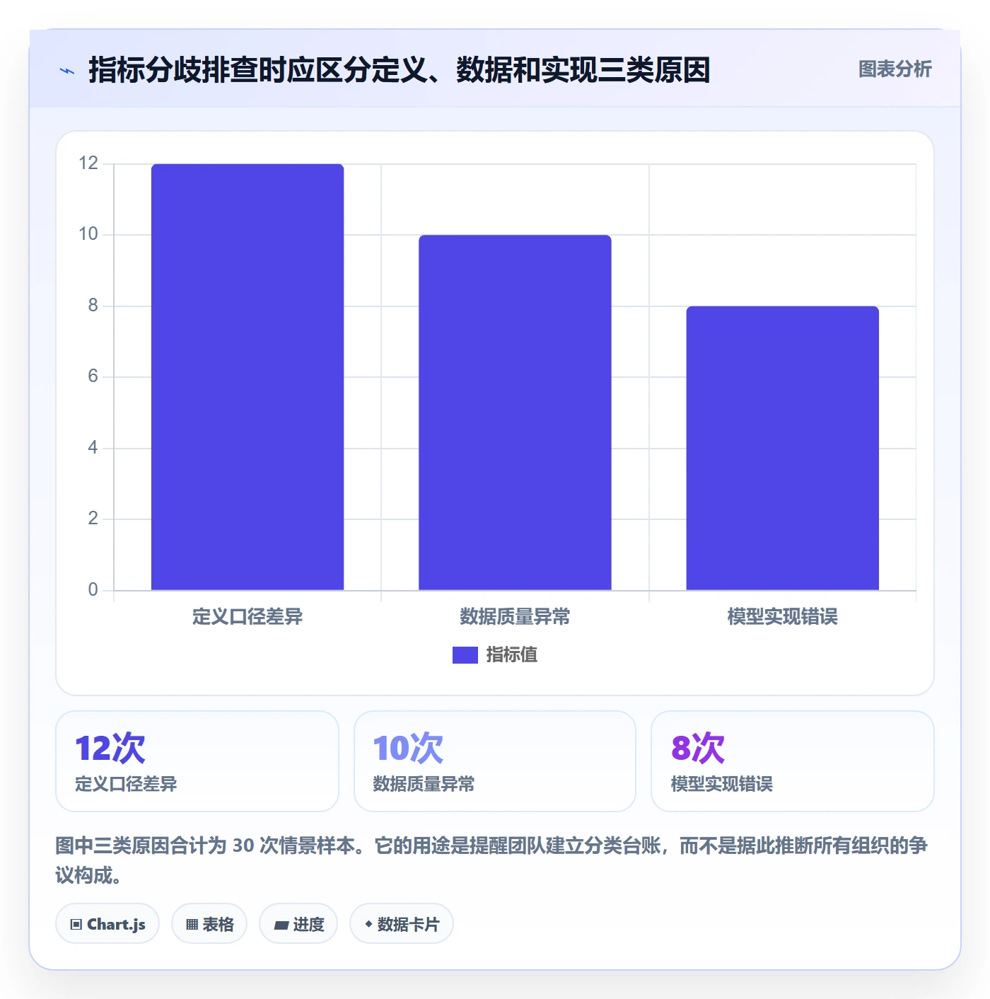 bi 平台使用技巧：指标建模对应的团队协同方法