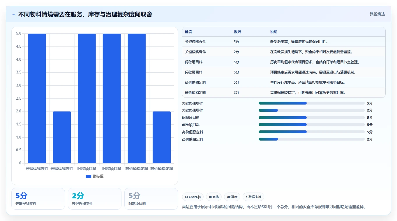 仓库安全库存管理实践指南：补货点设置的成本控制怎样更有效