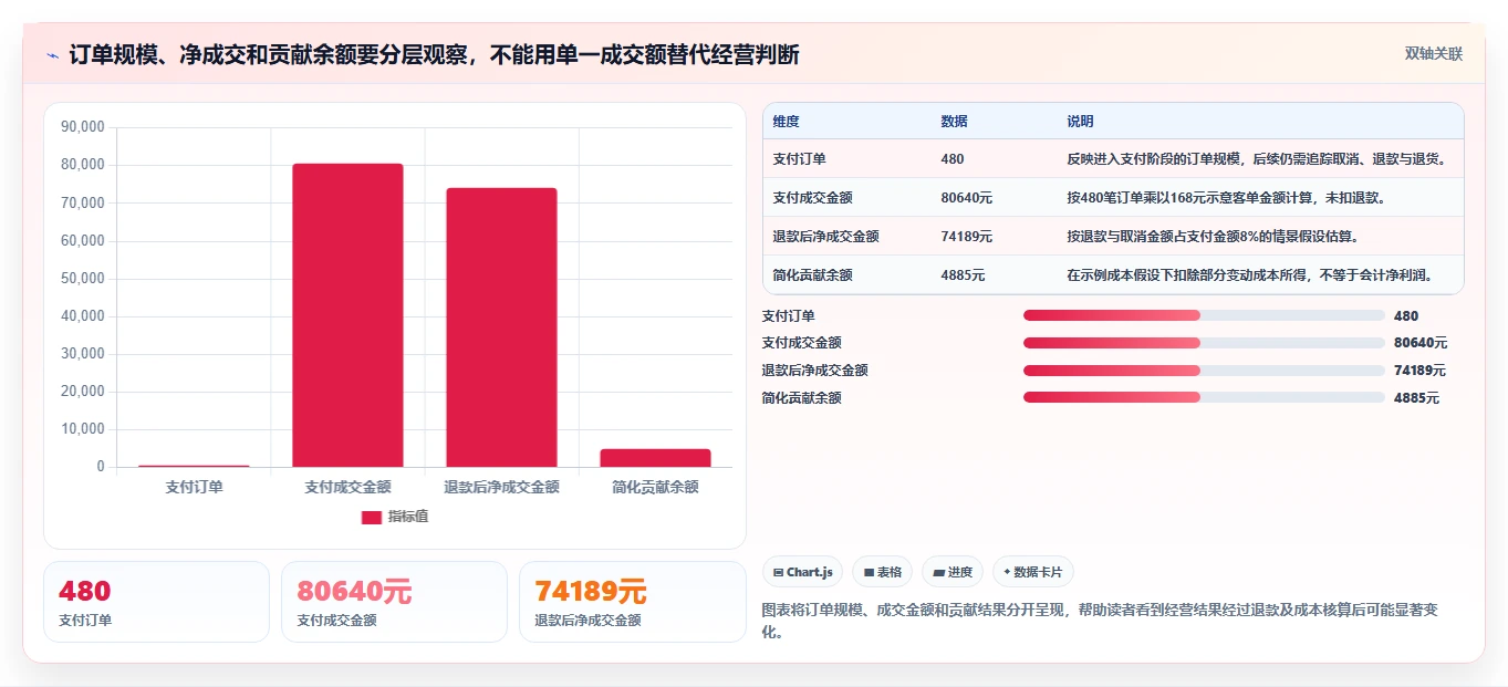 电商数据运营业务拆解：数据体系为什么影响中小商家