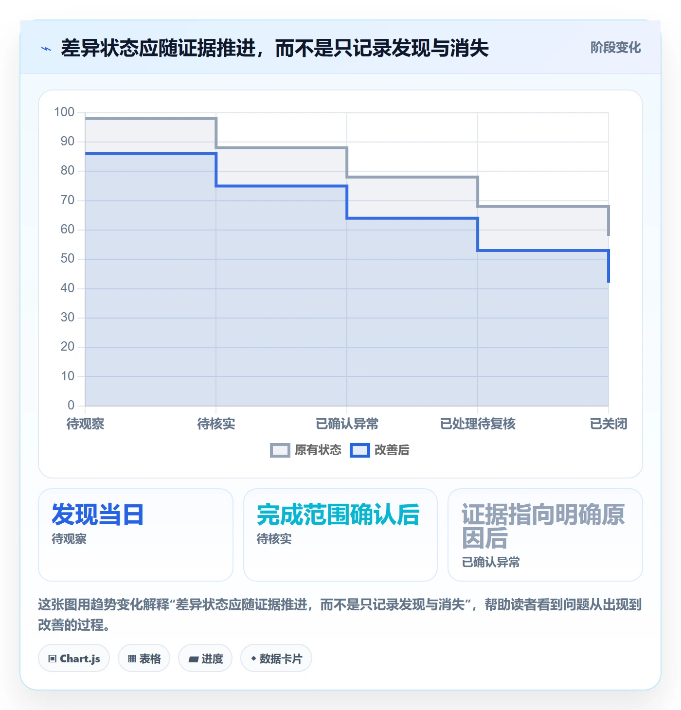 分账系统工作指南：用风险排查解决对账管理问题