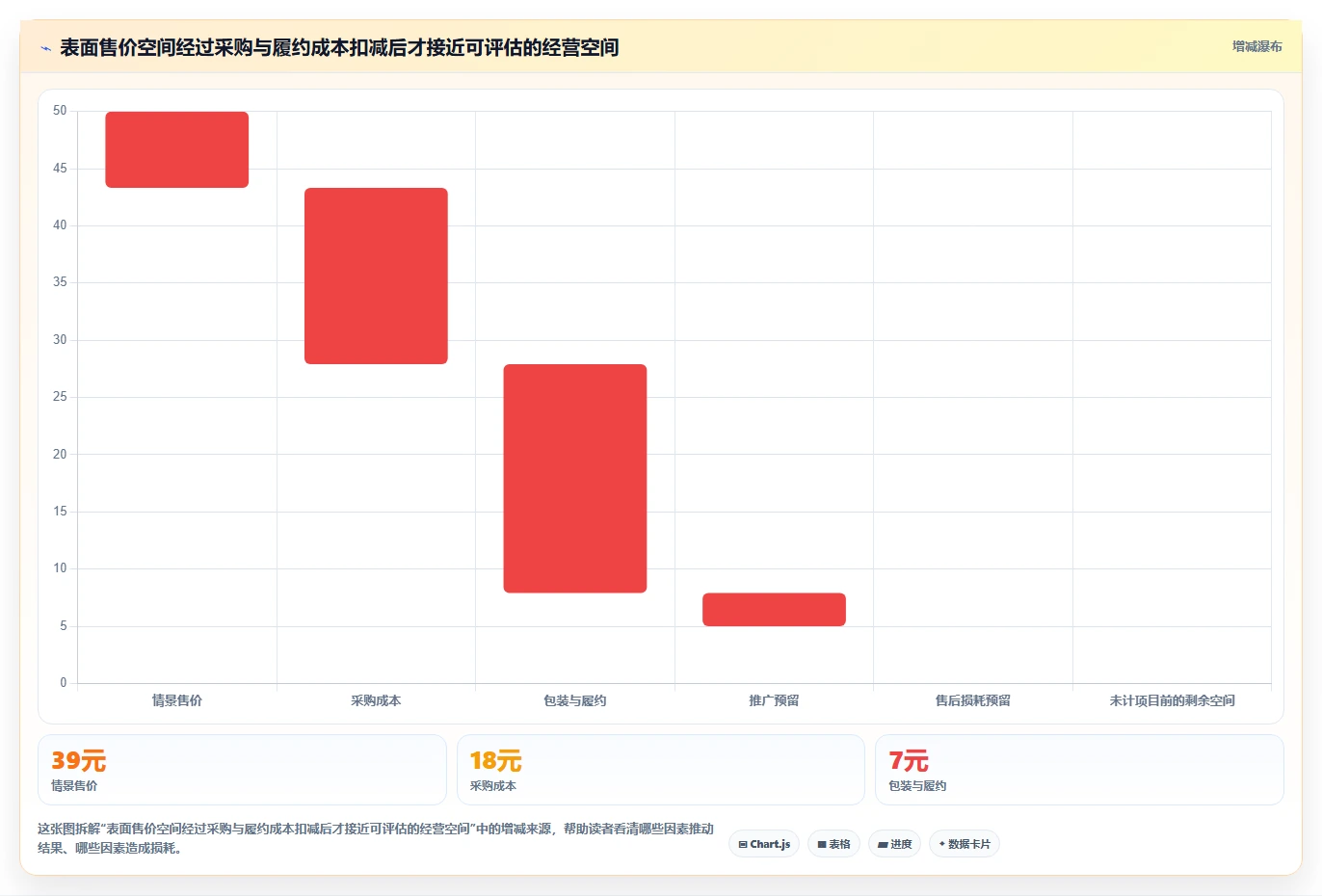 拼多多数据分析工具免费配置指南：选品数据需要哪些常见误区设置