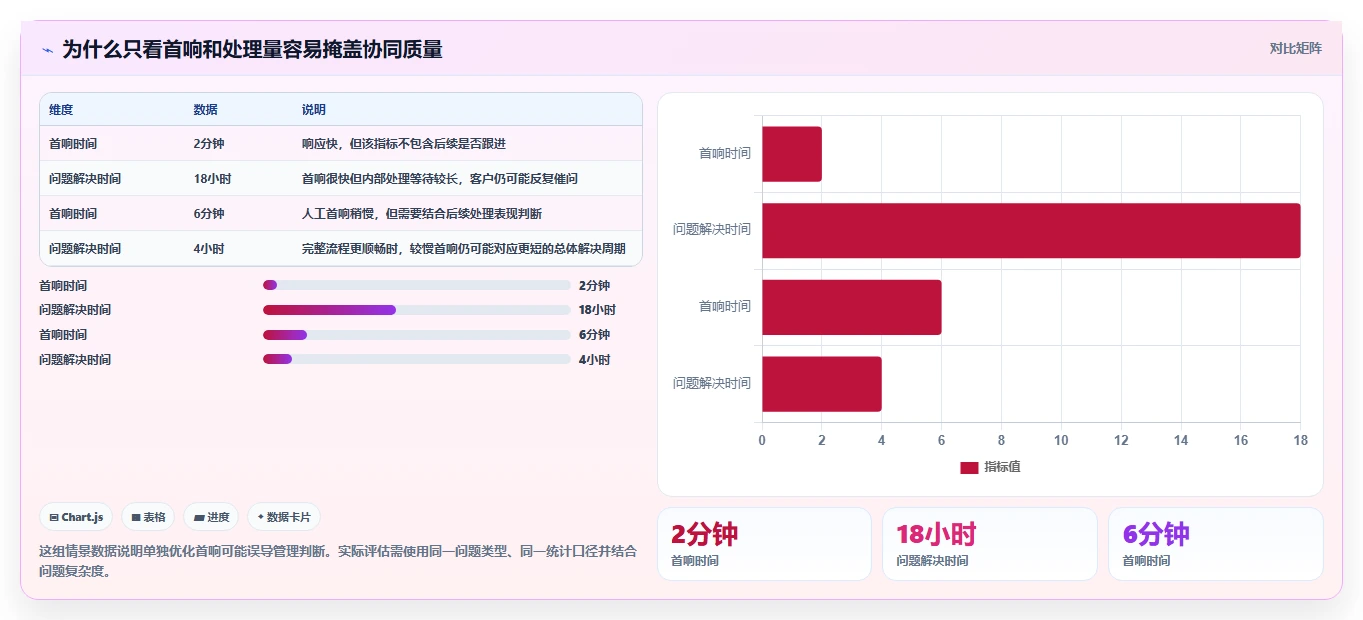 电商crm系统场景解析:客服协同中的日常管理怎么处理