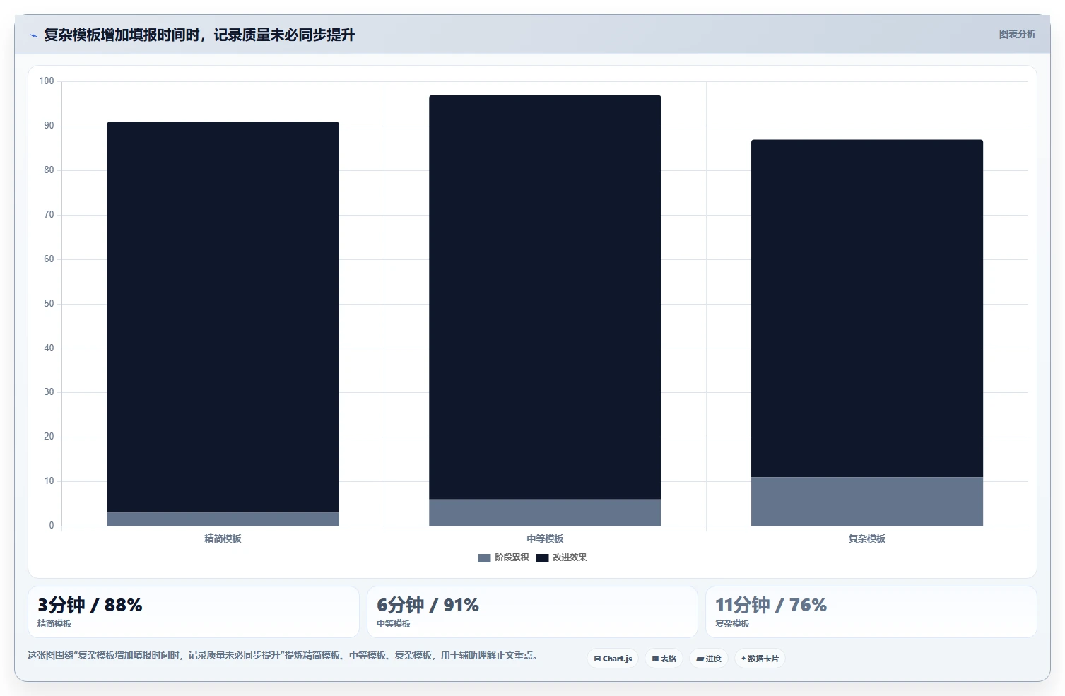 如何运营好一个店铺管理模板：围绕用户服务开展多店经营