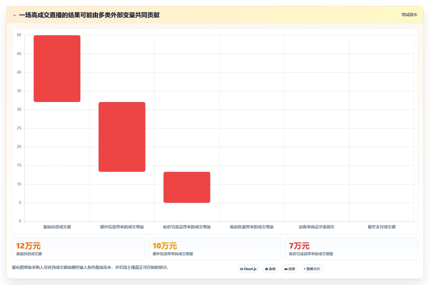 直播数据复盘：场控采购前必读：评估主播表现时如何避开主播节奏乱