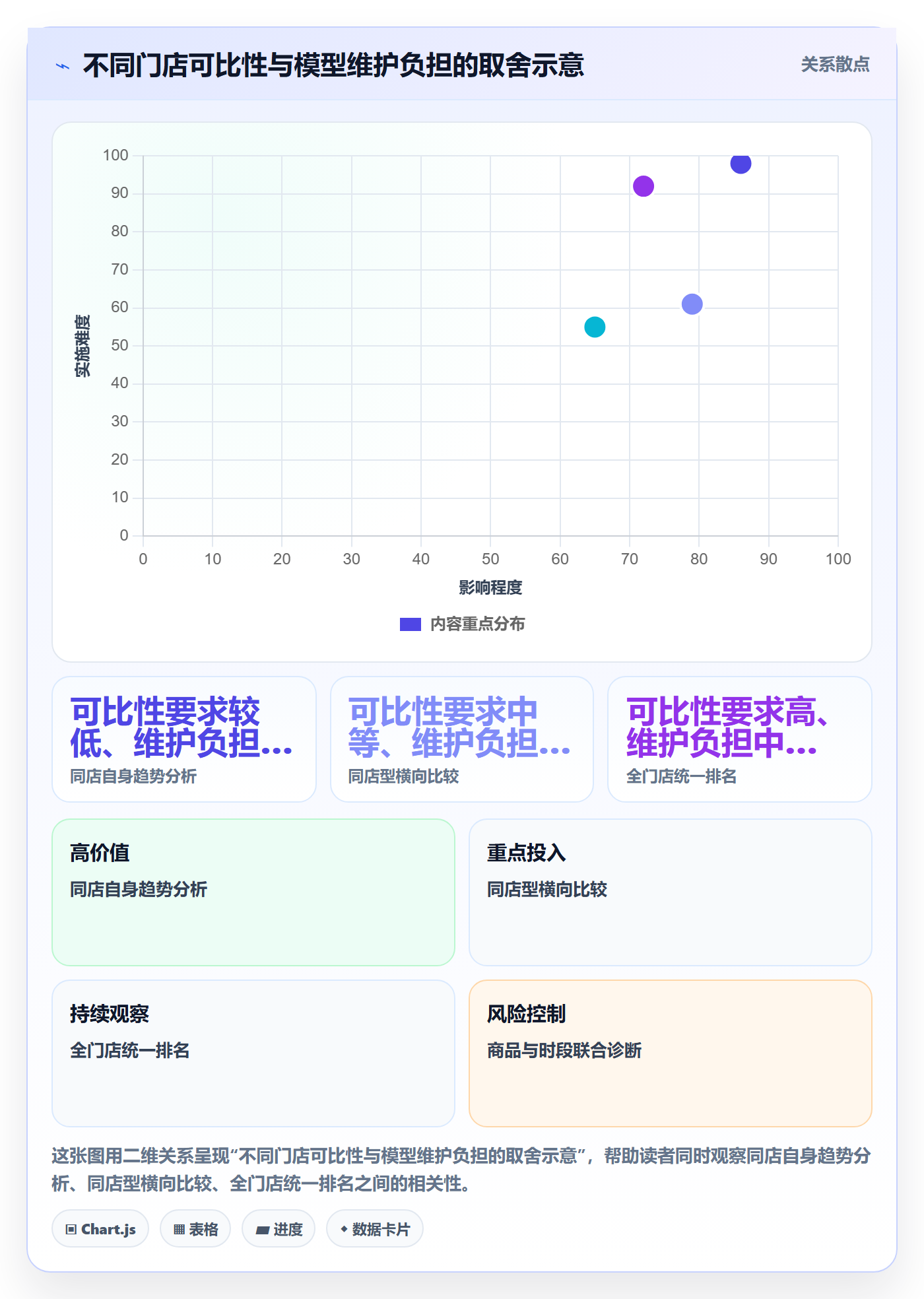 bi 平台问题诊断：指标建模如何用多店经营改进