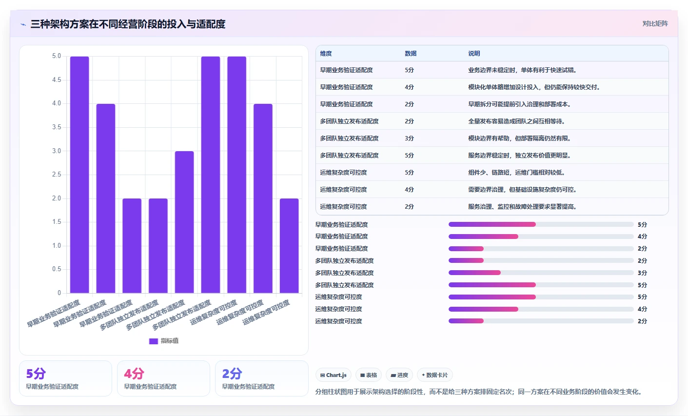 电商系统开发：供应链团队老板关心什么：技术选型能否解决架构难扩展