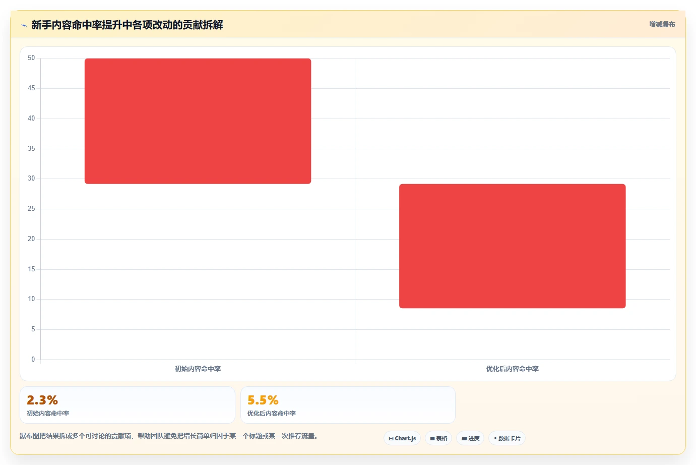 小红书数据分析：小红书新手最佳实践：增长规划怎样稳步实现提升内容命中率