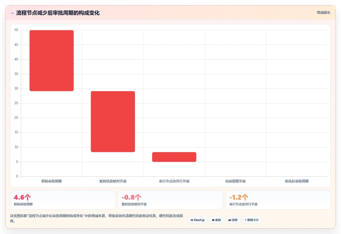 运营管理平台选择标准：目标拆解维度如何评估流程设计