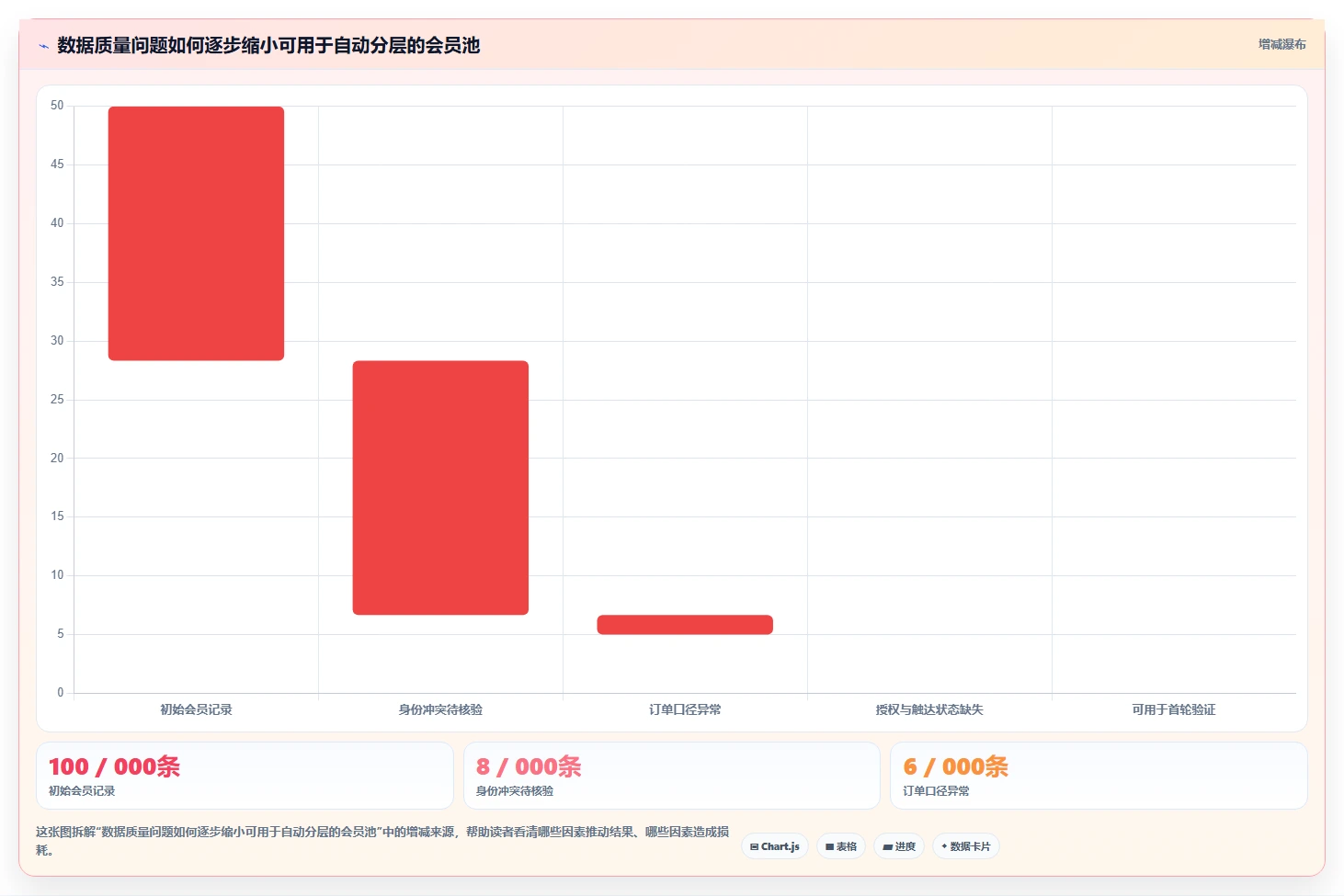 电商crm系统操作手册：会员分层对应的流程设计步骤