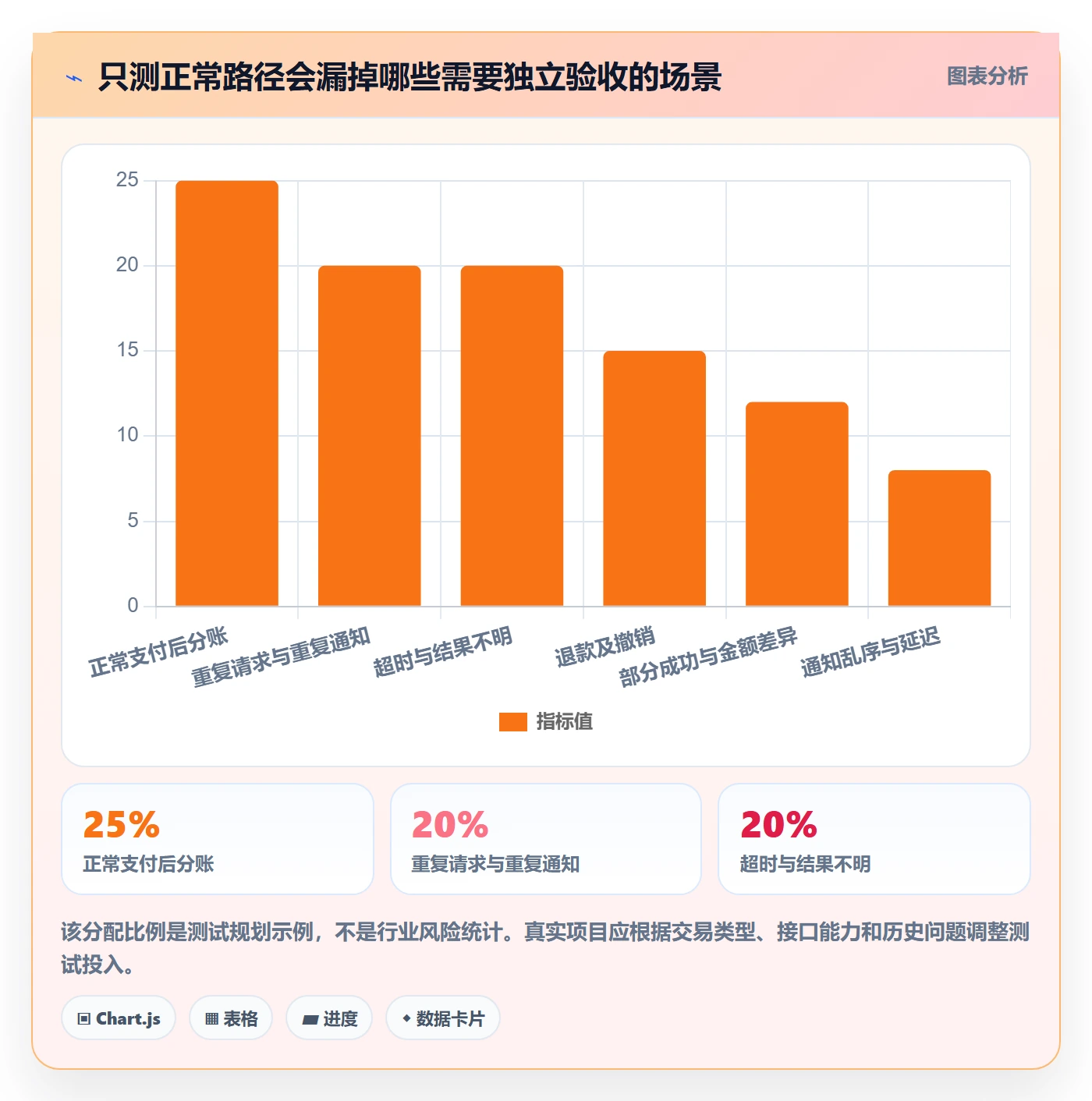 分账系统实施路径：接口对接如何完成系统搭建