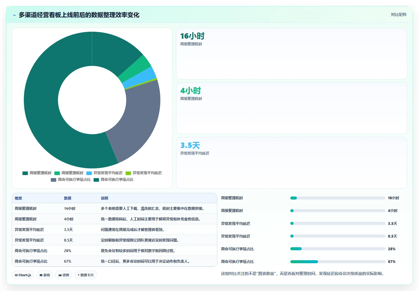 运营工具运营框架：把数据看板纳入中小商家