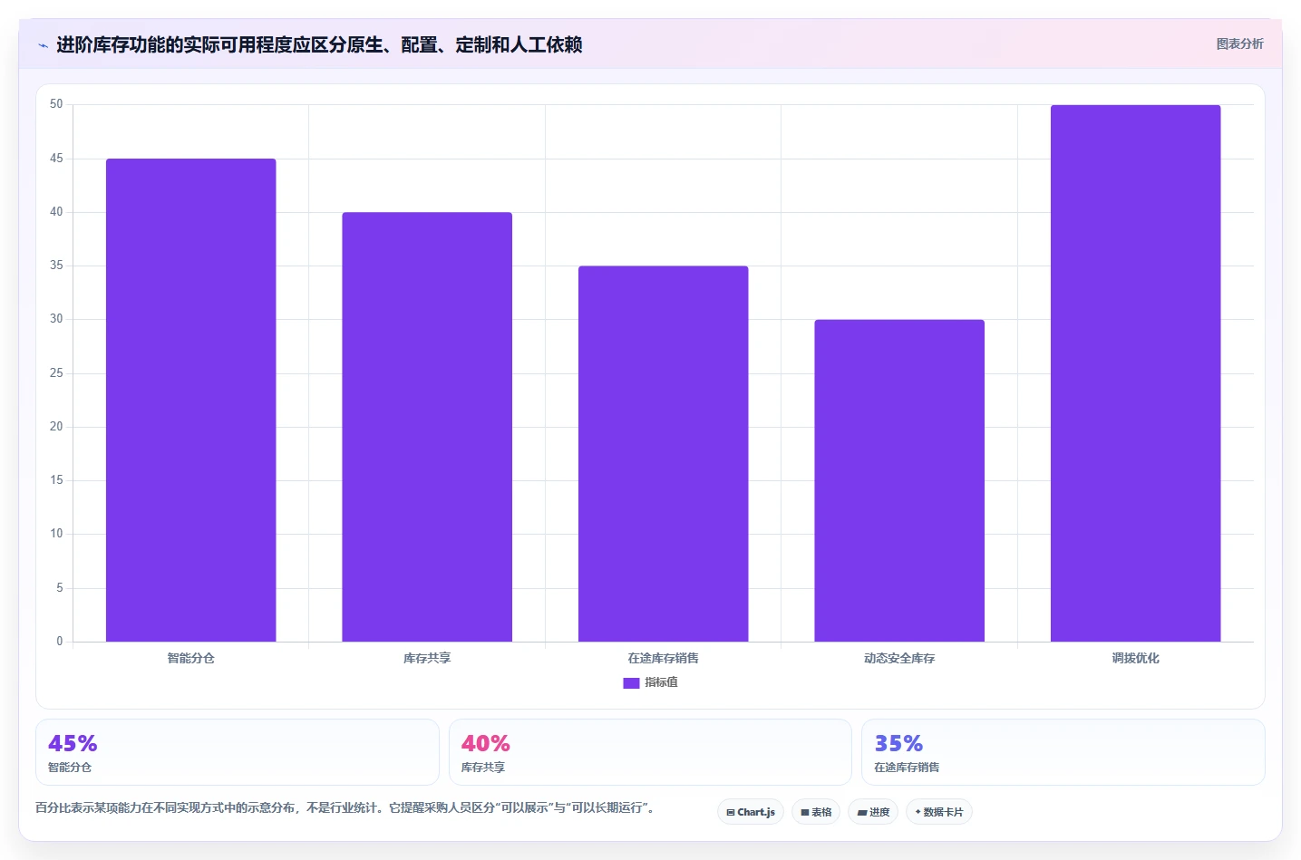 电商库存检查方法：通过多仓同步评估进阶玩法质量