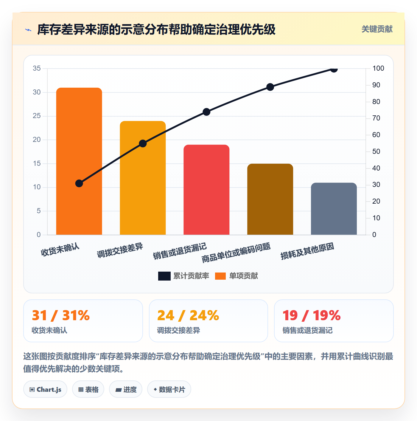店铺运营管理自动化方案全解析：重点看懂库存协同