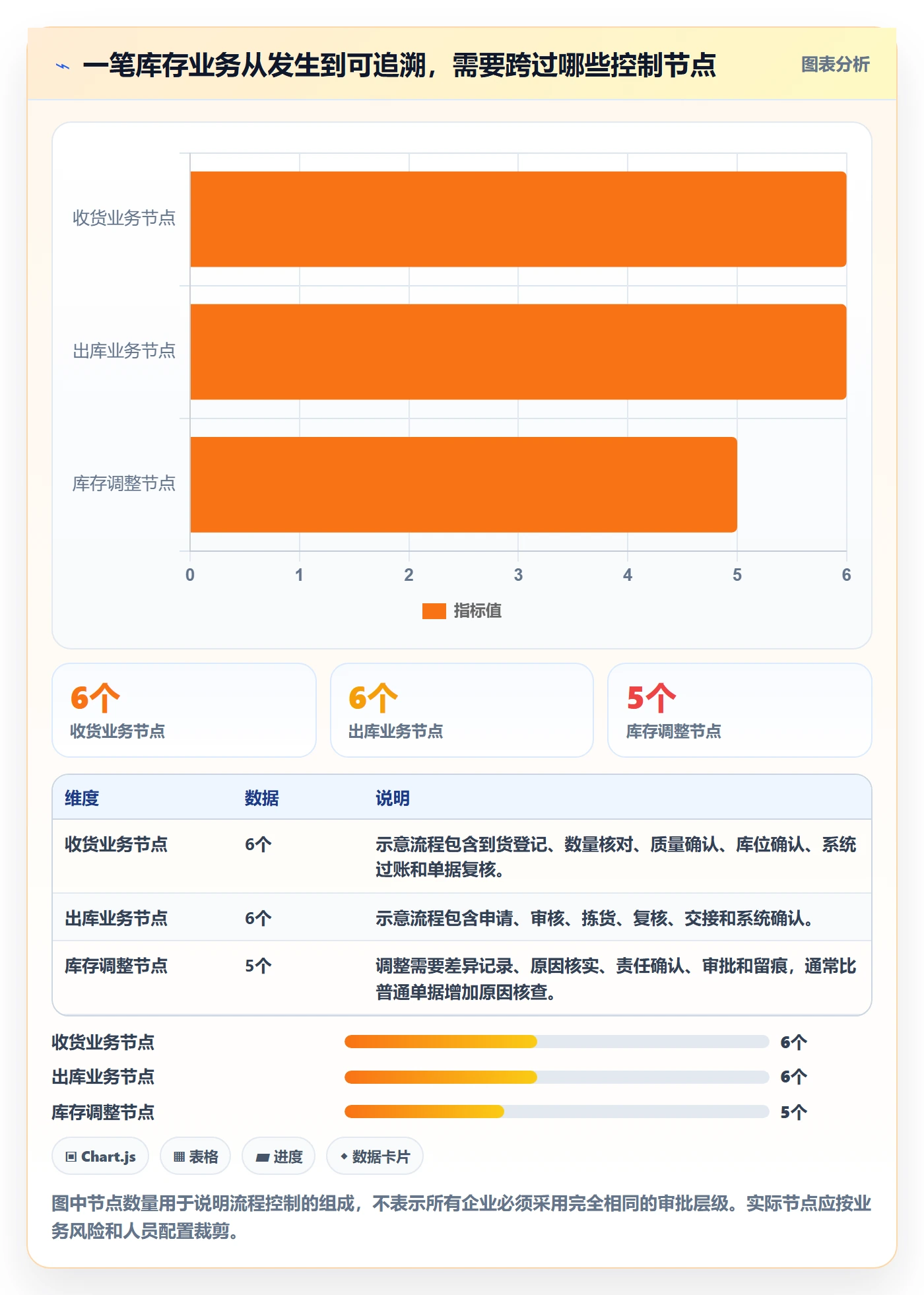 库存管理系统从0到1:出入库流程的实操教程与操作要点