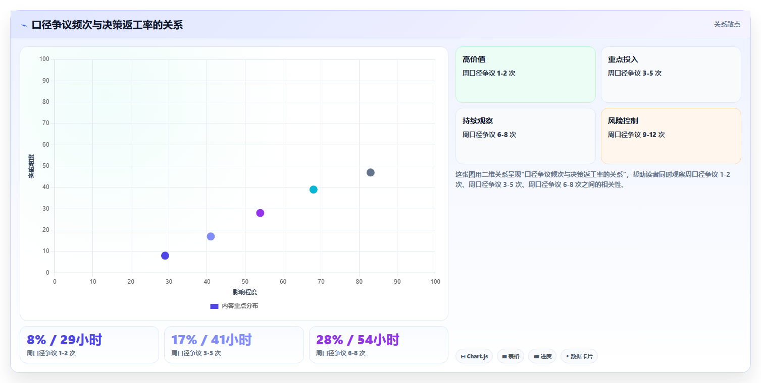 运营工具怎么优化？先从选品分析的流程设计入手