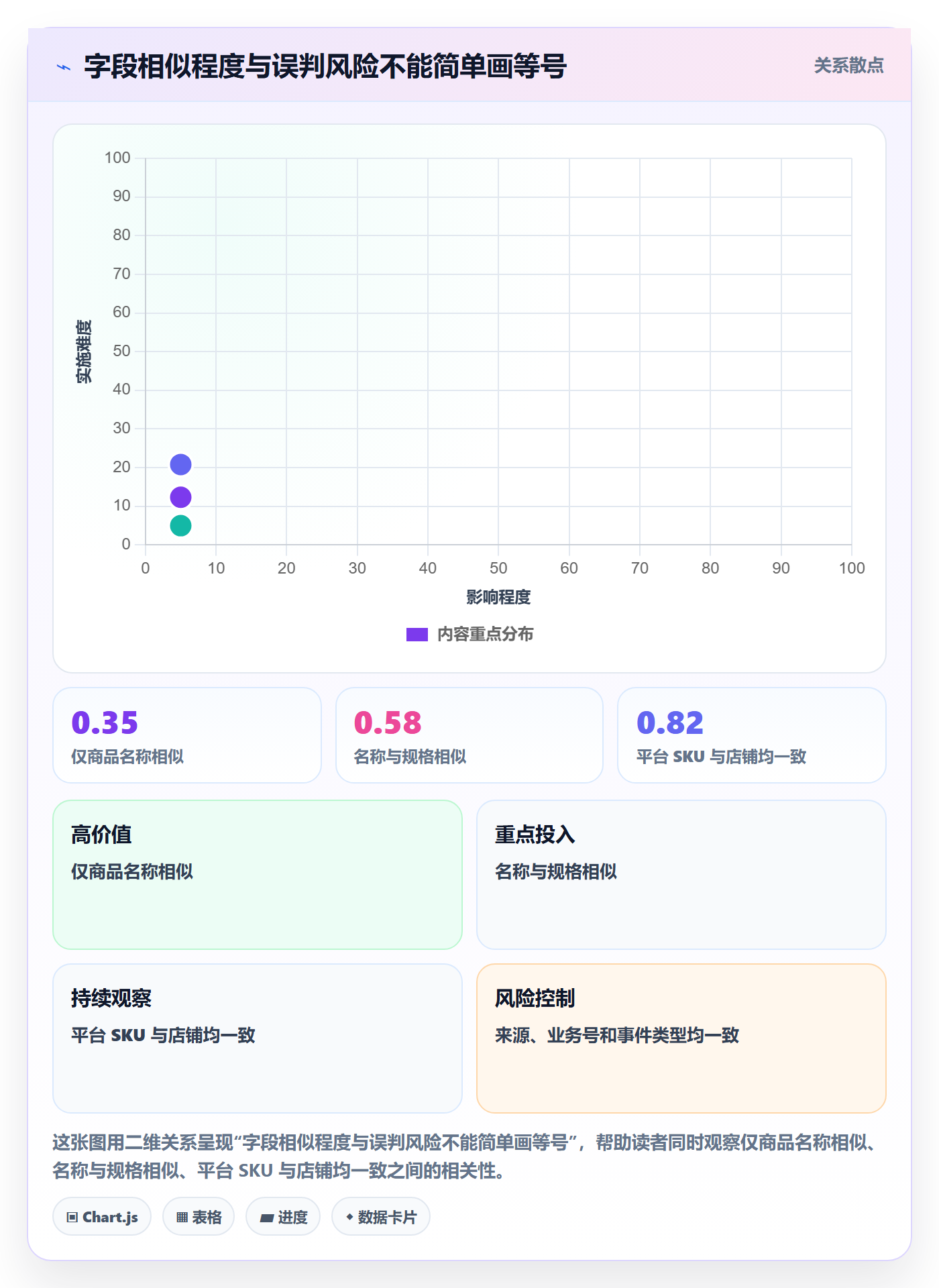 erp数据录入多店经营全解析：重点看懂数据去重