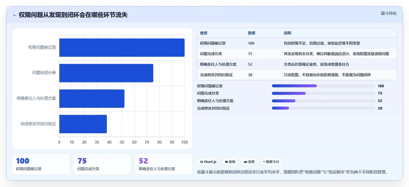 电商crm系统规划方法：权限合规与效率提升如何衔接
