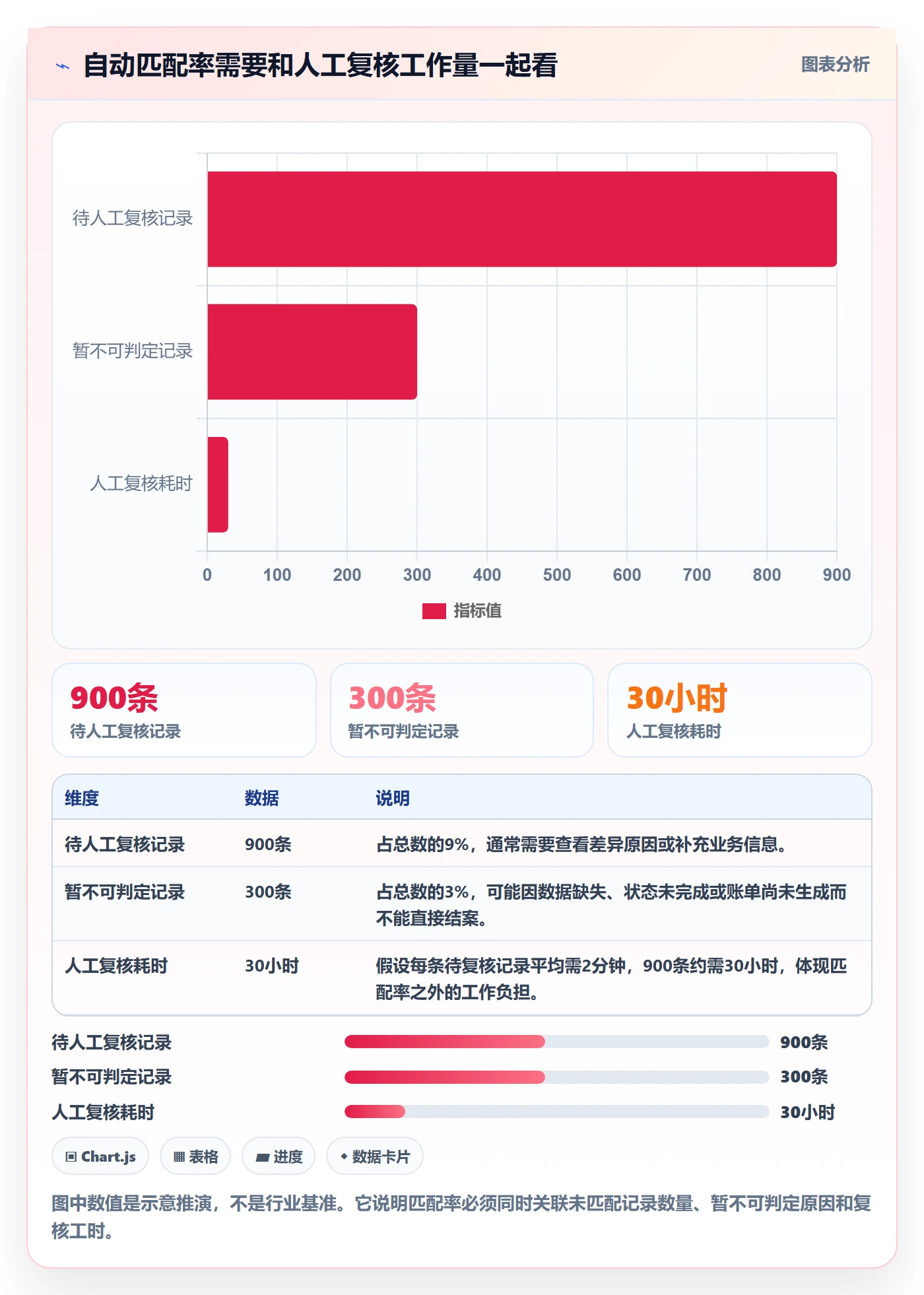 分账系统进阶课：围绕对账管理完善选型方法