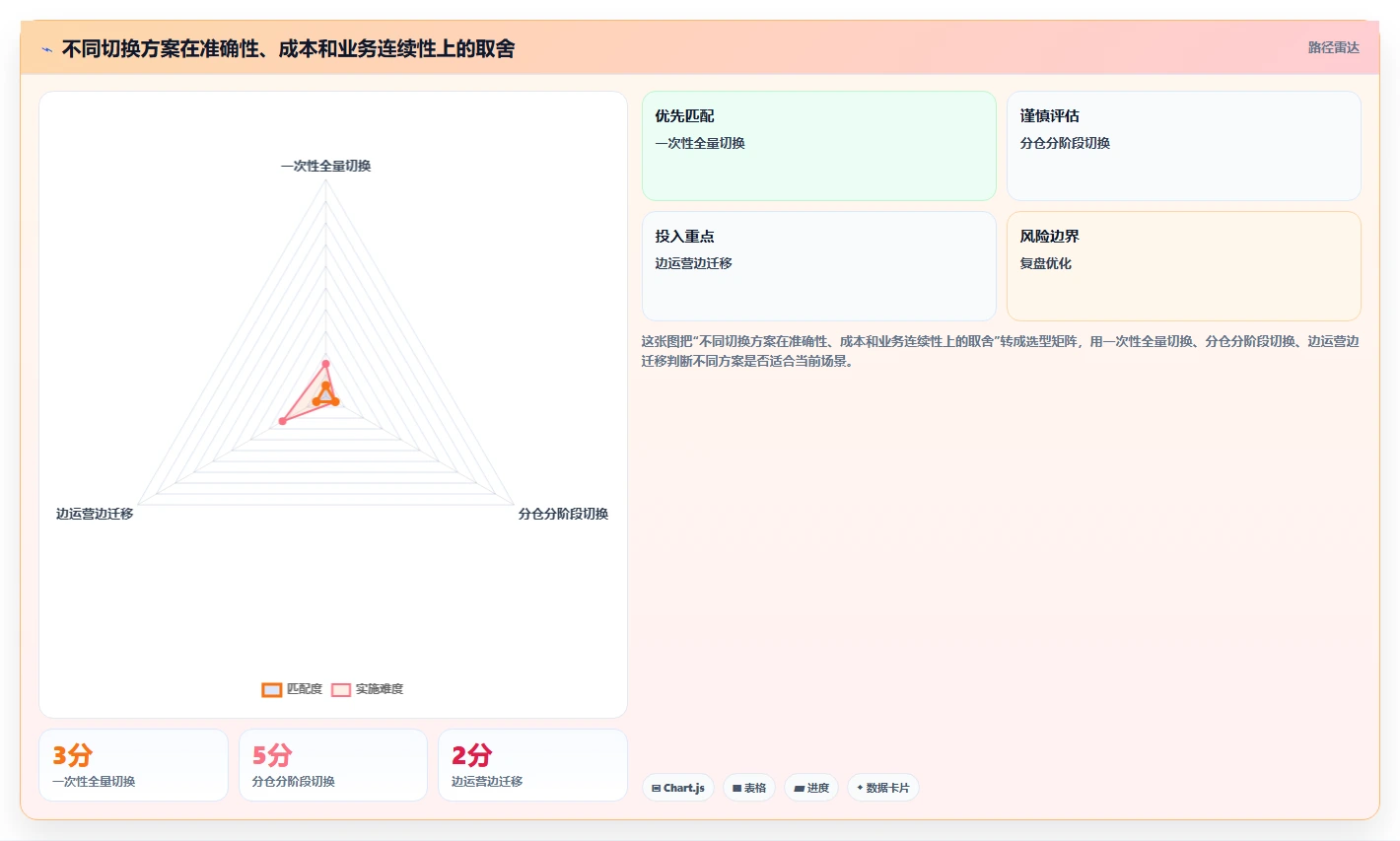 电商仓储管理：运营团队操作手册：系统切换中的库存盘点怎么落地