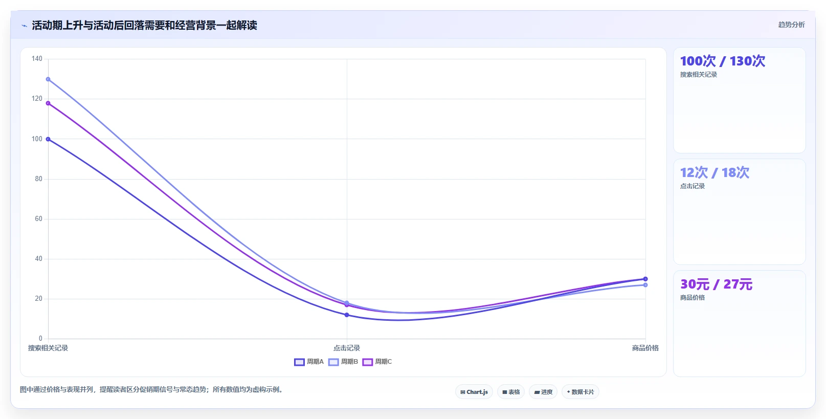 拼多多数据分析工具免费管理要点：关键词趋势的风险排查如何设计