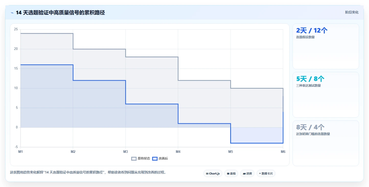 小红书数据分析：创业团队增长视角：用互动质量放大找到有效选题