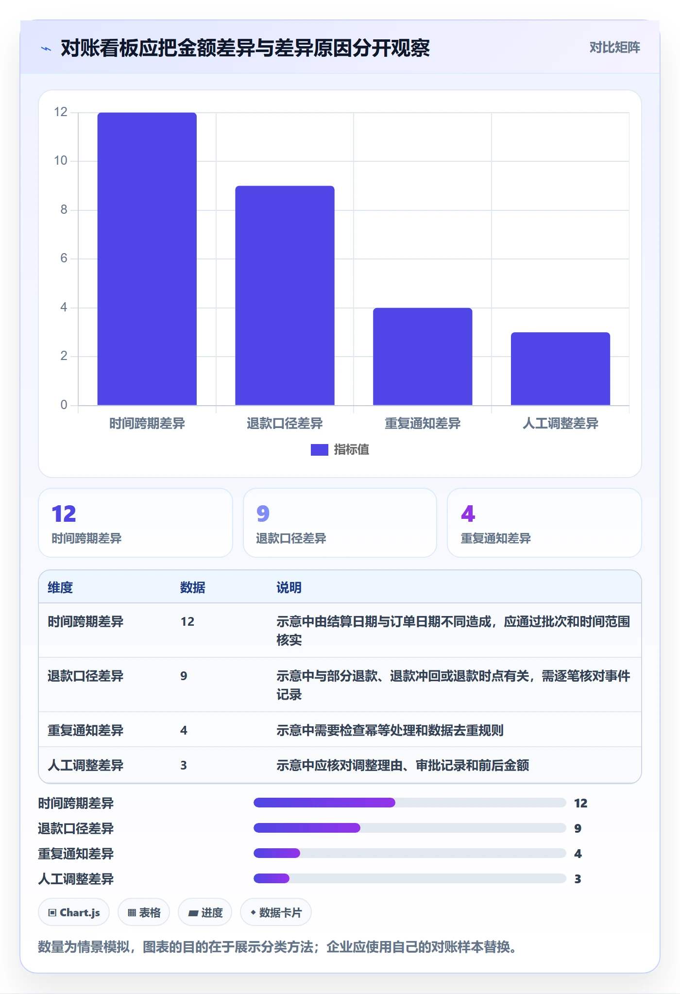 分账系统执行标准：合规要求环节如何体现入门指南