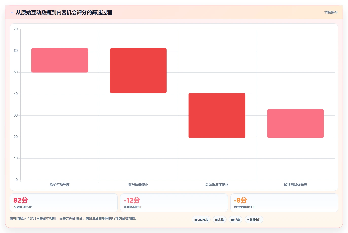 小红书数据分析：增长负责人实操指南：围绕爆文拆解解决“竞品变化快